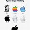Image result for Apple Logo On Start Up Monocrome iPod
