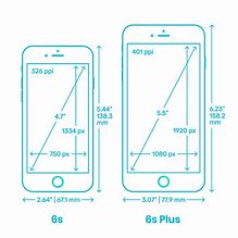 Image result for iPhone 5 Screen Dimentions