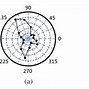 Image result for Mm-Wave Communication Technology High Freqency Spectrum Simle Diagram