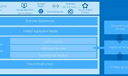 Image result for Microsoft Azure Learning Path