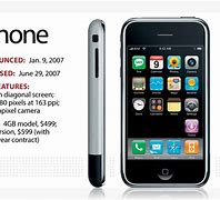 Image result for iPhone 1 Release