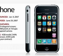 Image result for First Apple iPhone Release Date