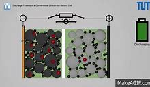 Image result for Battery Cell Arrangments