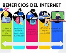Image result for Beneficios Del Internet