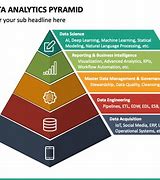 Image result for Pyramid Analytics