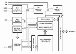 Image result for Function of Random Access Memory