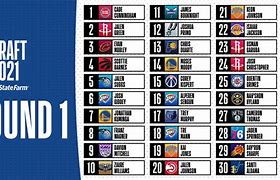 Image result for NBA Draft How Many Picks