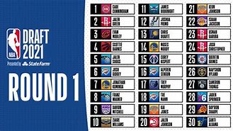 Image result for NBA Draft First Round Picks