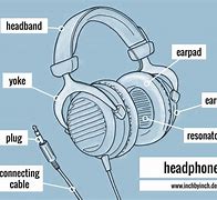 Image result for Headphone Parts Diagram