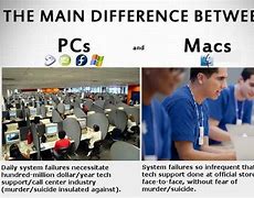 Image result for Mac and PC People Funny