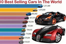 Image result for Best-Selling Car Worldwide