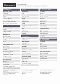 Image result for Canon G12 Cheat Sheet