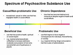 Image result for What Is Drug Addiction