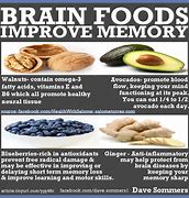 Image result for Foods That Help Memory
