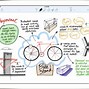 Image result for Writing with Apple Pencil