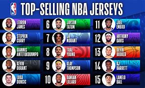 Image result for Best-Selling NBA Jersey