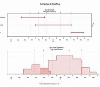 Image result for Parametric Estimating