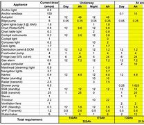 Image result for Lead Acid Battery Specific Gravity Chart