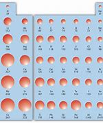 Image result for Energy Density Scale