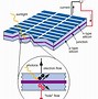 Image result for carbon nanotube photovoltaic cell