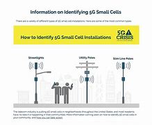 Image result for 5G Small Cell Components