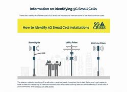 Image result for 5G Soft Cell