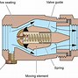 Image result for Pneumatic Check Valve Inside Image