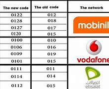 Image result for Kyocera Cell Phone Unlock Codes