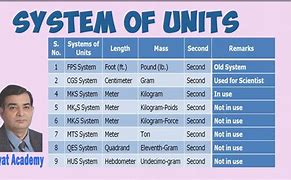 Image result for MKS System of Units