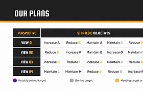 Image result for eSports Business Plan