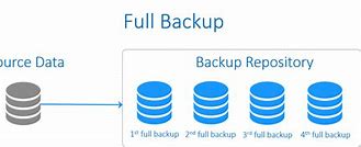 Image result for Why Do We Need Backup Data