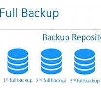 Image result for Backup Server