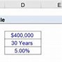 Image result for Mortgage Loan Amortization Schedule