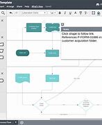 Image result for Process Map Tools