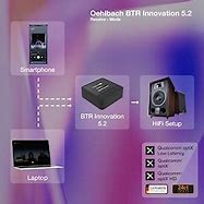 Image result for iPod Classic Bluetooth Transmitter