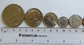 Image result for US Coin Diameter Size