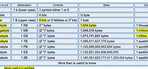Image result for Gridof Bits and Bytes