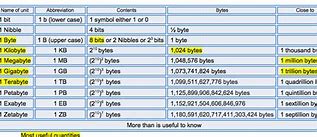 Image result for Byte Calculator