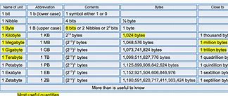 Image result for Byte System