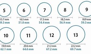Image result for Men Ring Size Chart USA