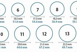 Image result for Ring Size 7