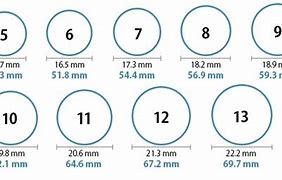 Image result for 20 mm Ring Size