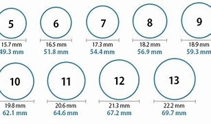 Image result for What Ring Size Is 7 Cm
