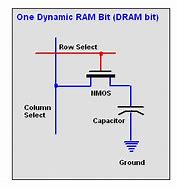 Image result for Dynamic RAM Dram