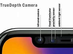 Image result for iPhone XR True Depth Camera