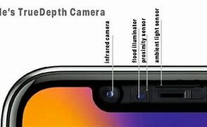 Image result for iPhone X True Depth Camera