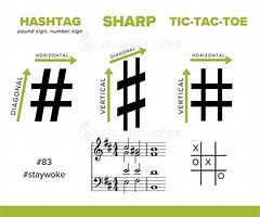 Image result for Difference Between at and Hashtag Sign