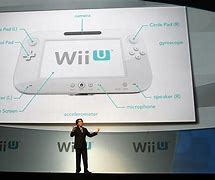 Image result for Wii U Tablet