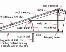 Image result for Flat Roof Section Detail