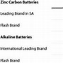 Image result for Alkaline Battery Comparison Chart